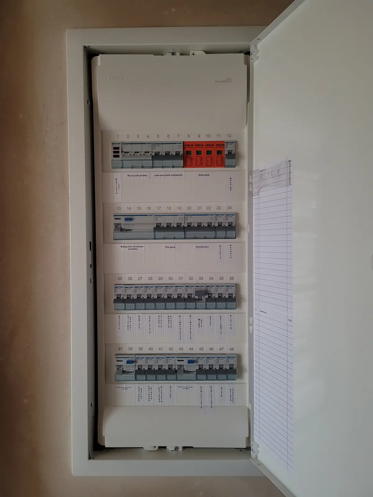 Rozdzielnica elektryczna po montażu